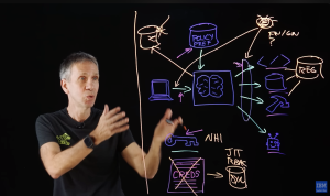 Securing AI Agents with Zero Trust