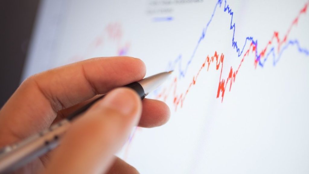 Predictable Investment